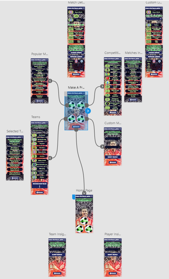 Current Layout